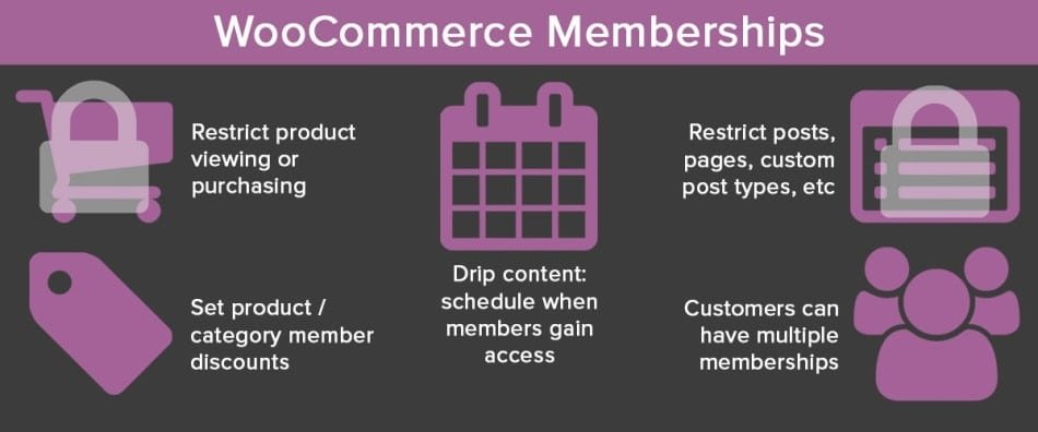 WooCommerce Extension