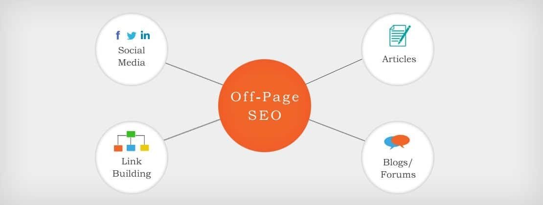 off page seo image- Techniques for SEO