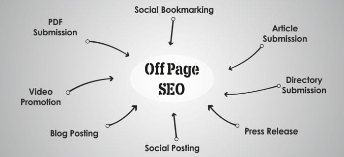 off page seo image