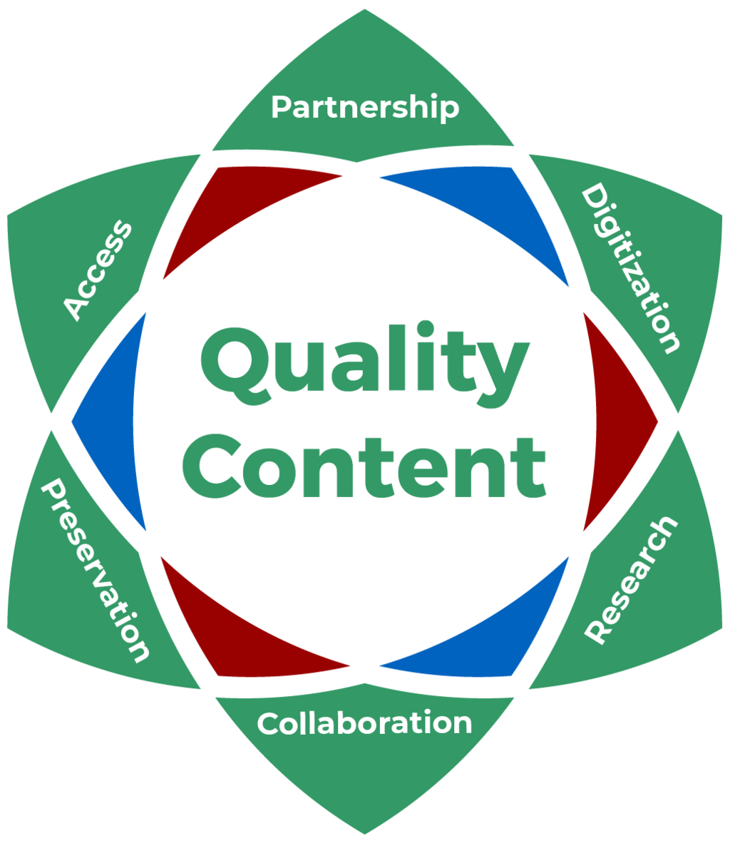 Website Branding- What Is Quality Content