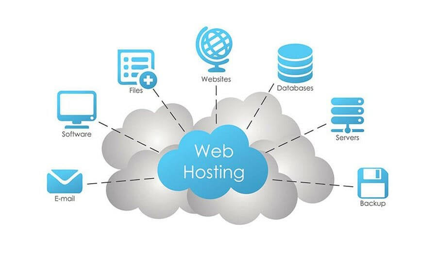 web hosting- WordPress Listing Website