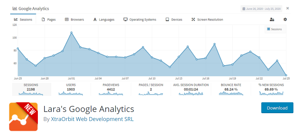 Lara's Google Analytics