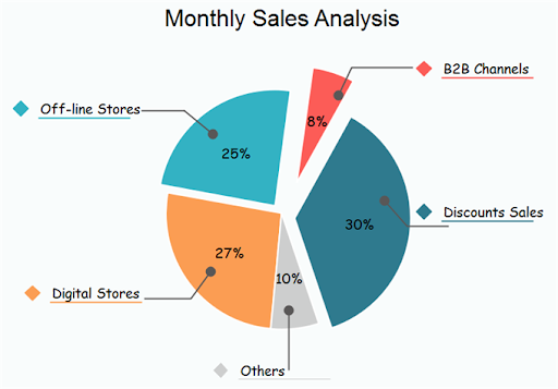 Pie Charts- Best Charts and Graphs