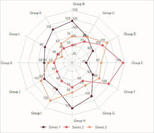 Spider and Radar Charts- Best Charts and Graphs