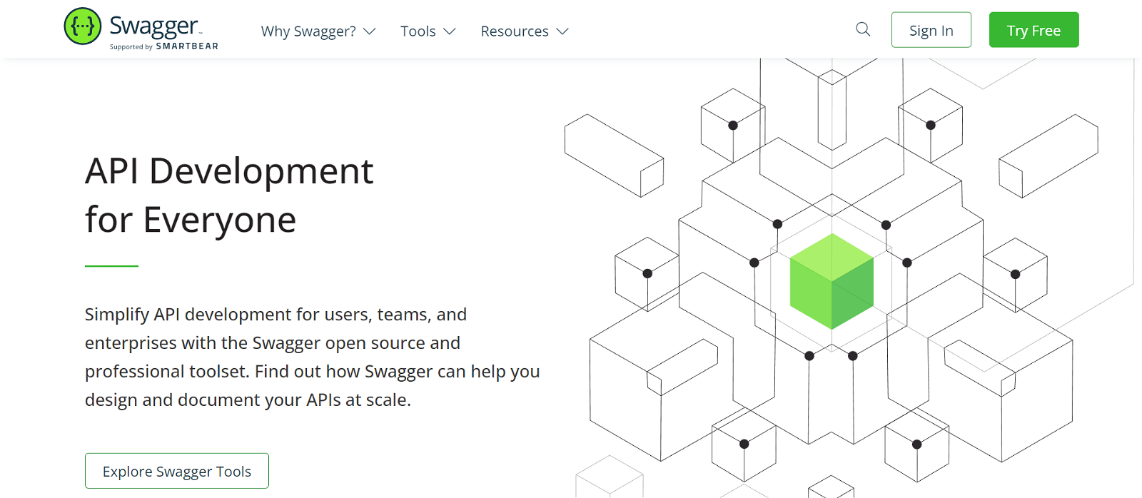 Swagger API tool