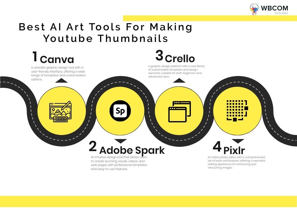 Best AI Art Tools For Making Youtube Thumbnails
