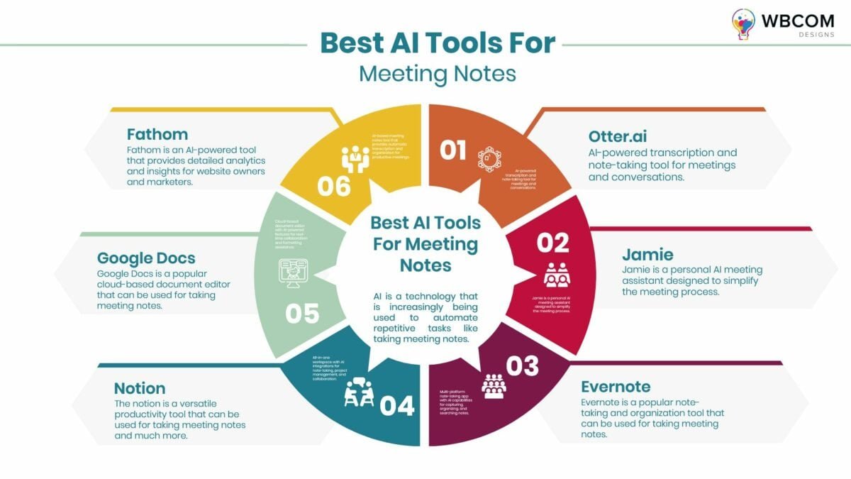 10 Best AI Tools For Meeting Notes In 2024 - Wbcom Designs