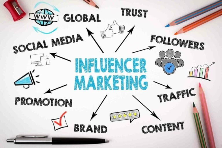 Social Media Influencer Marketing Services