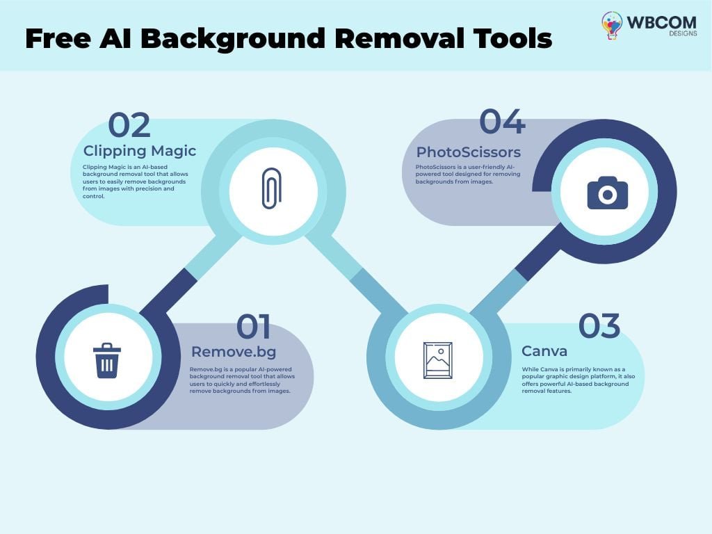 Free AI Background Removal Tools