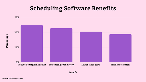 Scheduling Software 