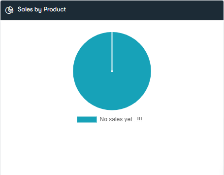 Sales By Product