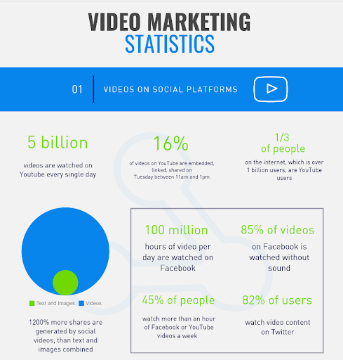 Video Marketing- Video Advertising