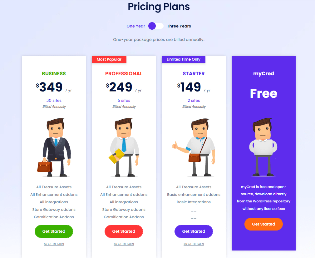 MyCred Pricing table