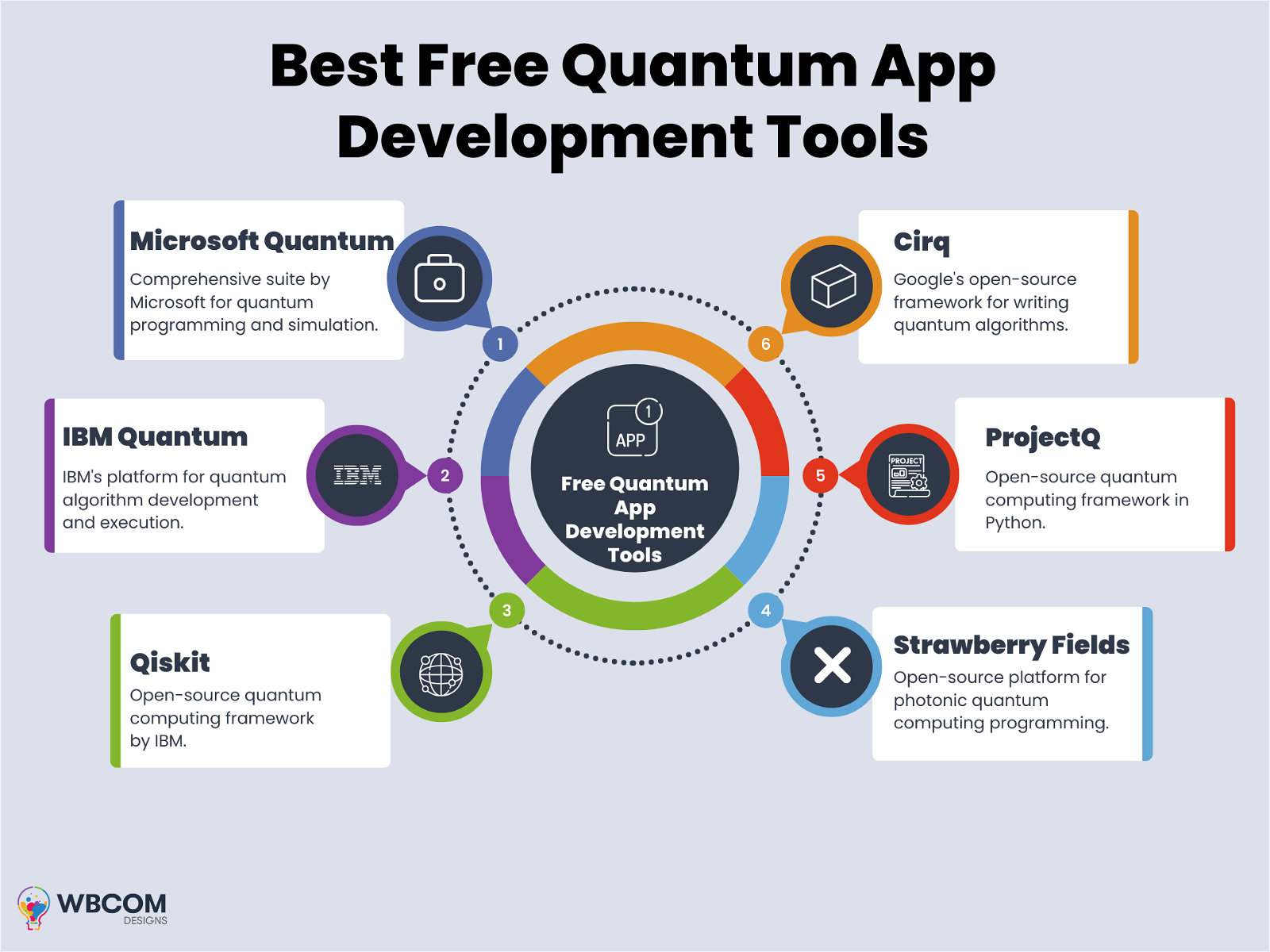 Best Free Quantum App Development Tools
