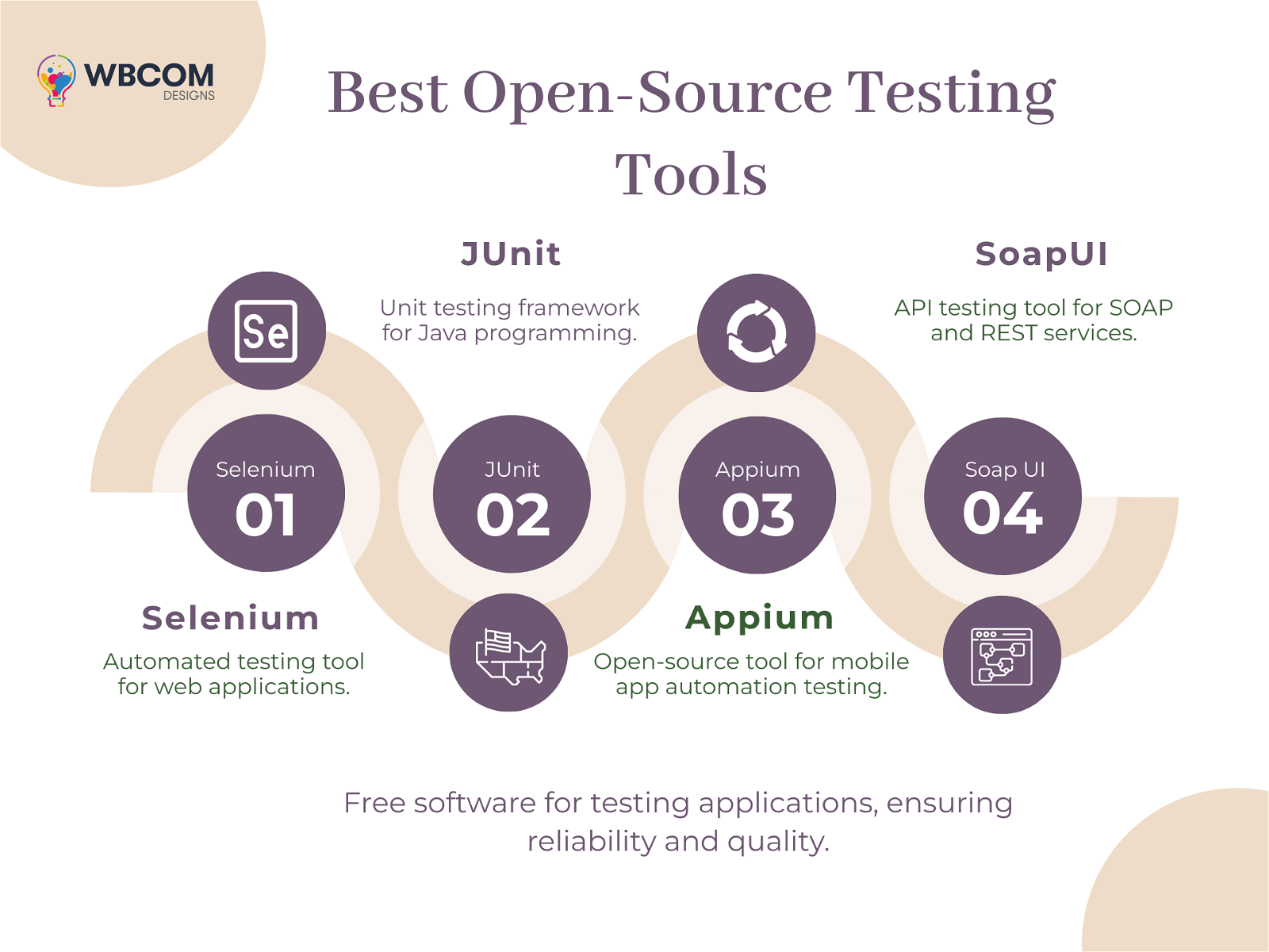 Best Open-Source Testing Tools