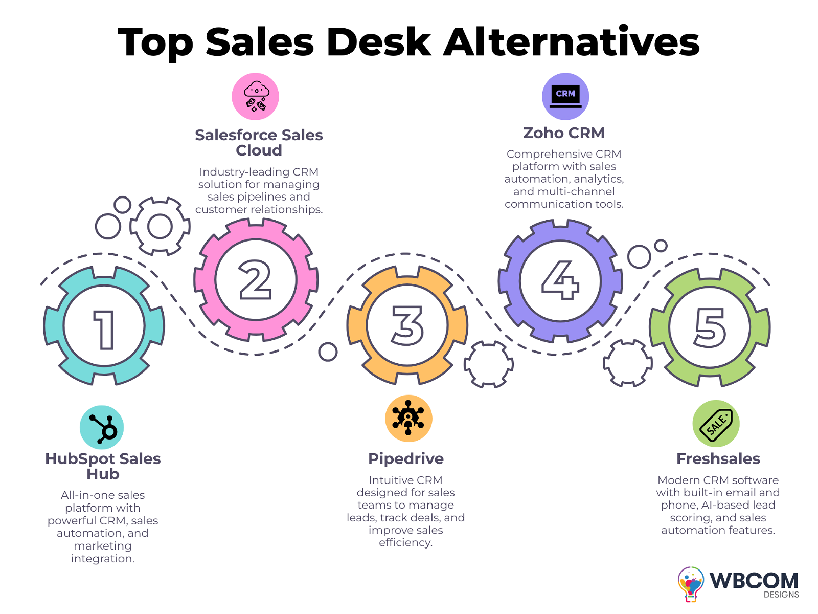 Best Sales Desk Alternatives