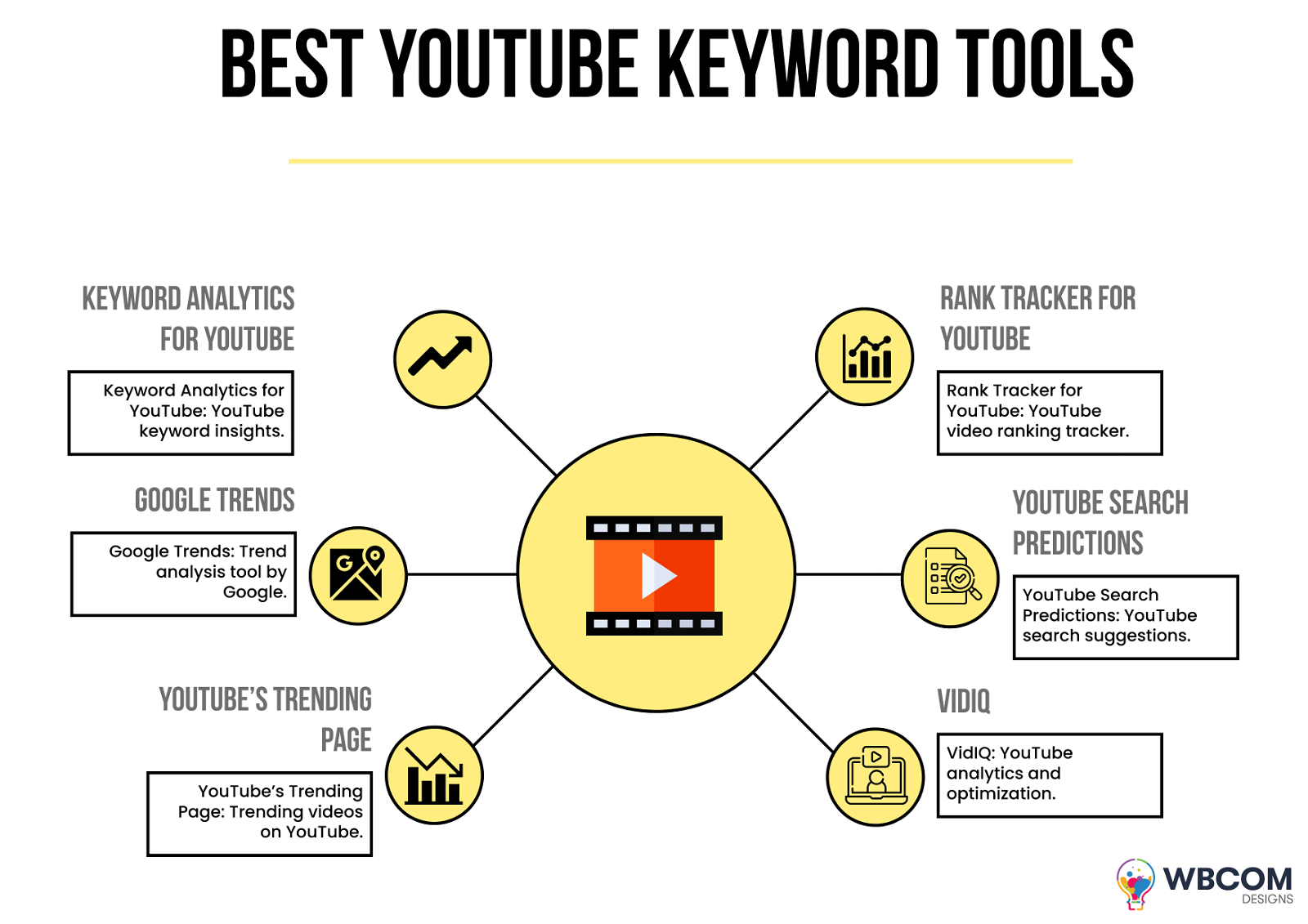 YouTube Keyword Tools
