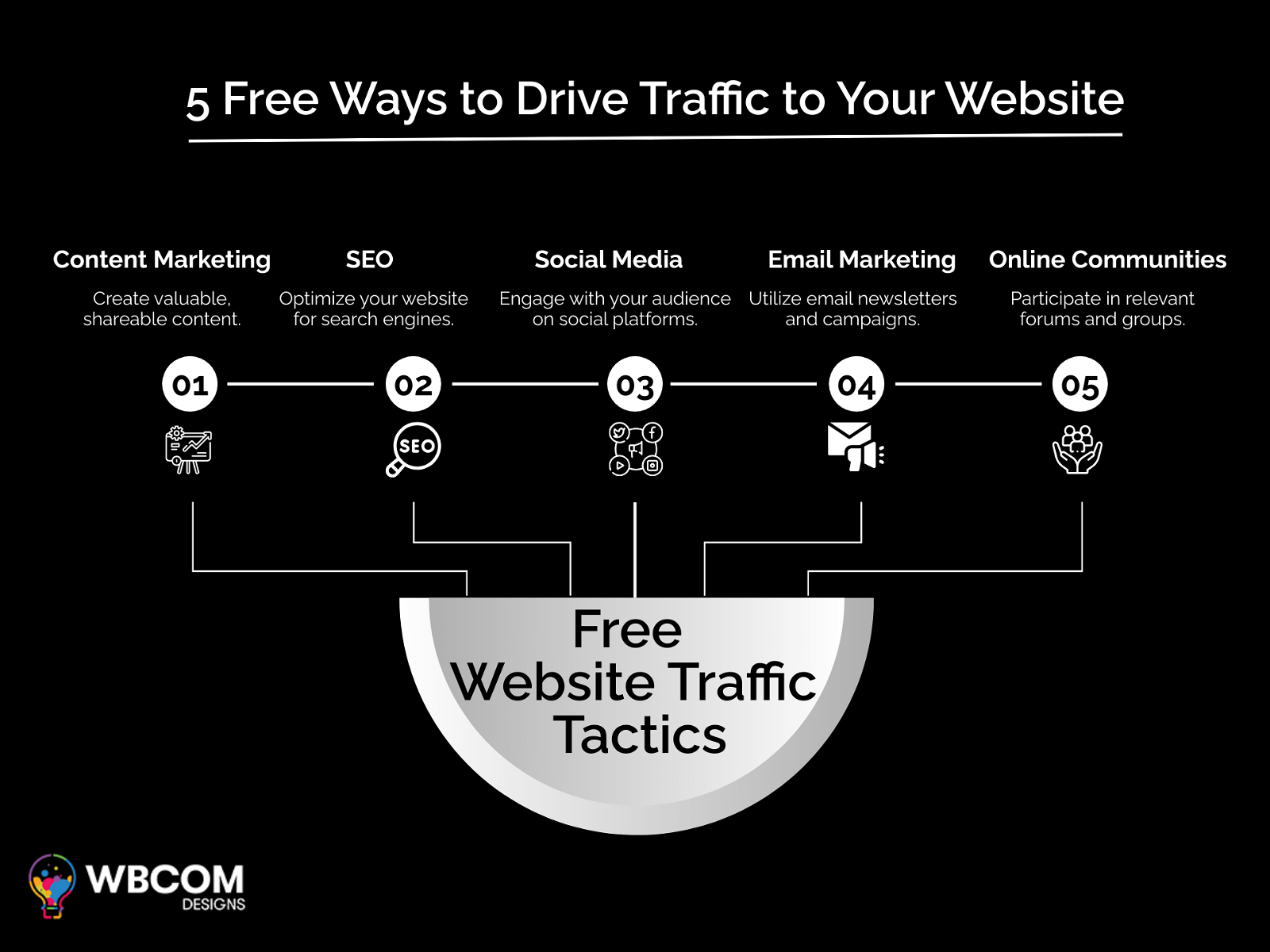 Ways to Drive Traffic to Your Website