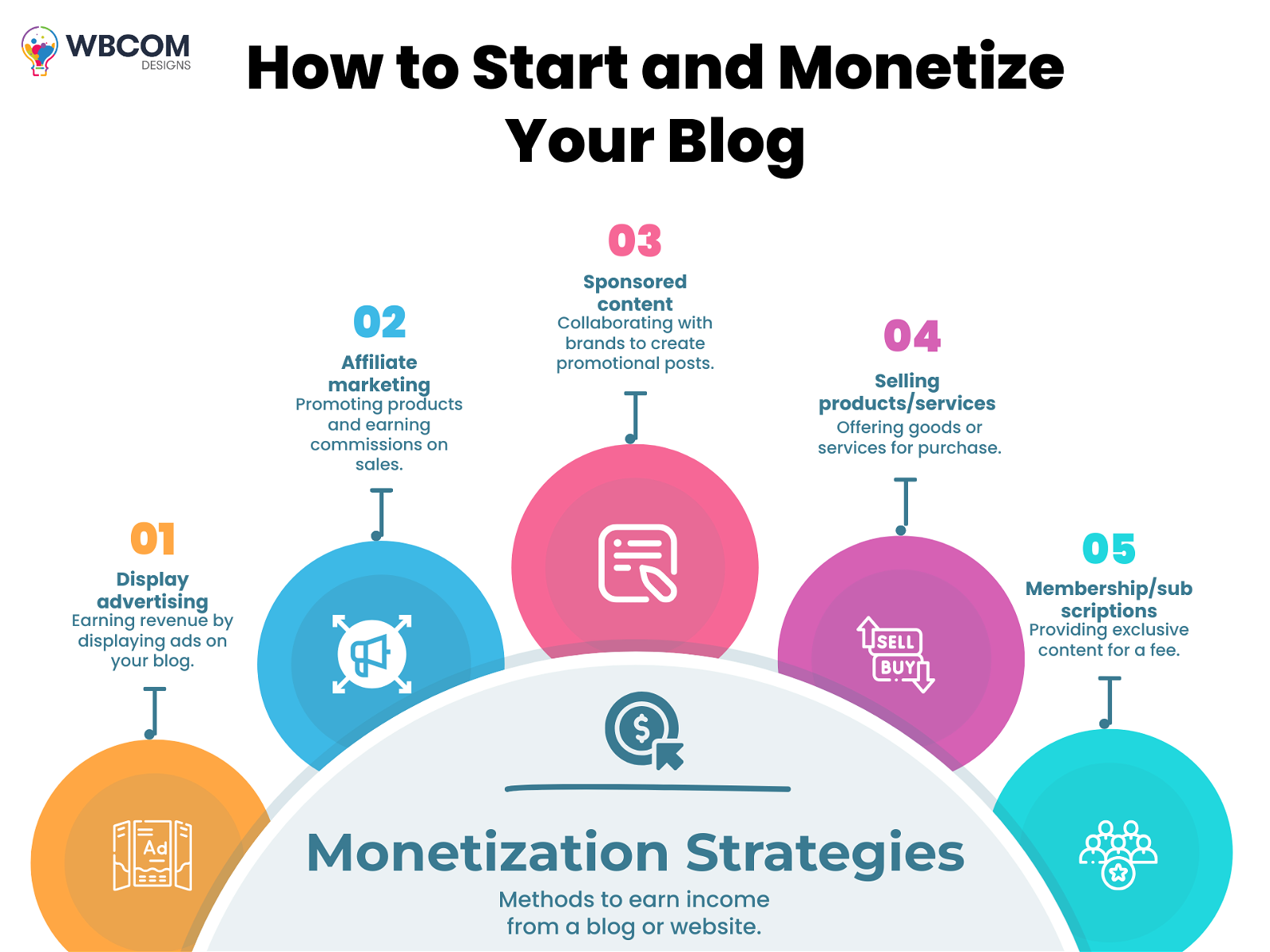 How to Start and Monetize Your Blog