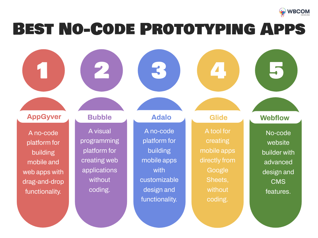 No-Code Prototyping Apps